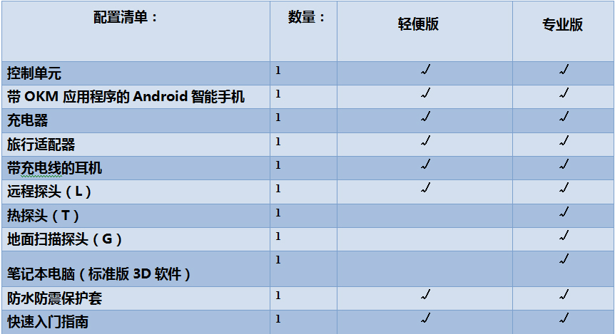 okm狩獵者配置清單.jpg